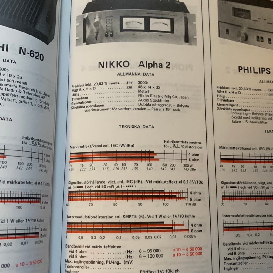 Nikko Alpha 2 Stereo Power Amplifier