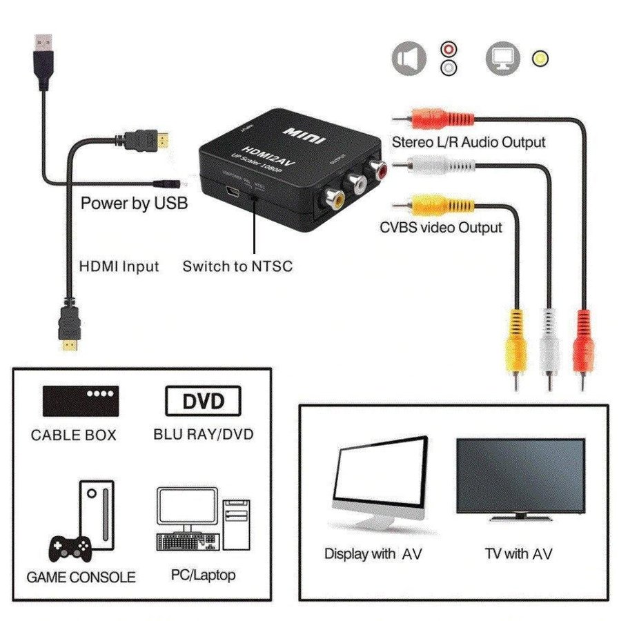 HDMI till AV Adapter Converter 1080P Composite Video Audio - Snabb Frakt