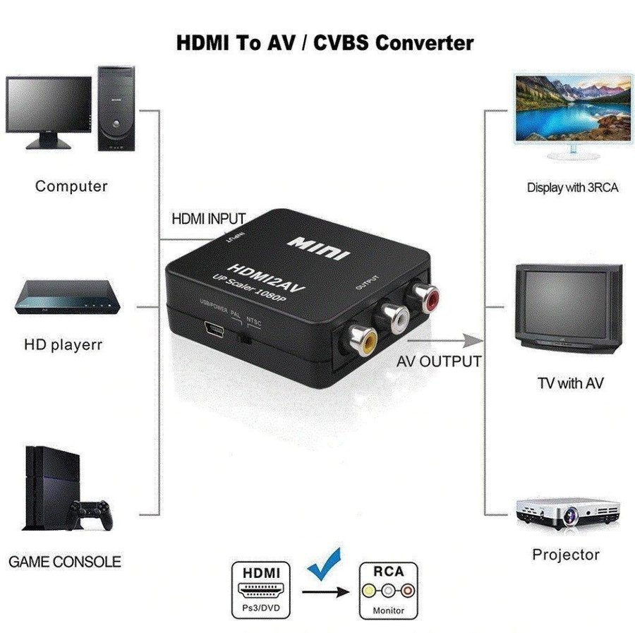 HDMI till AV Adapter Converter 1080P Composite Video Audio - Snabb Frakt