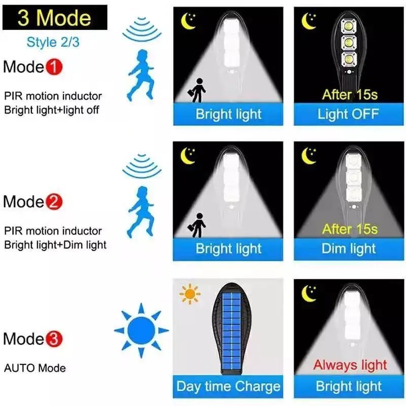 200Watts Solcells lampa med fjärrkontroll