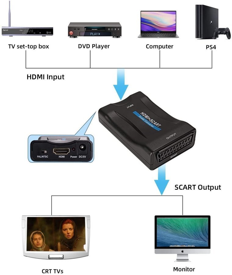 HDMI till Scart adapter 1080P HD Video Audio