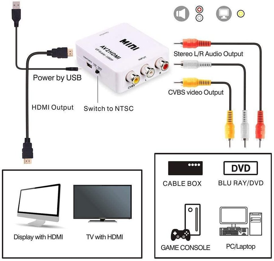 1080P RCA AV till hdmi Composite Video Audio Converter Adapter - Snabb Frakt