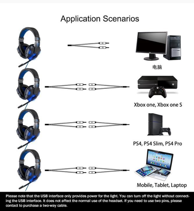 Gaming Headset Hörlurar för Konsoler och PC - Blå