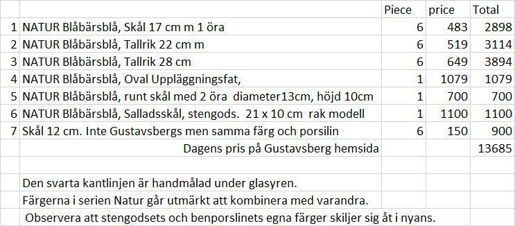 Gustavsbergs Porslinsfabrik Serie NATUR Blåbärsblå Som ny 27 delar