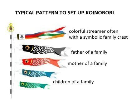 Koinobori Blå 94cm (?? / Traditionell japansk vindstrut/socka)