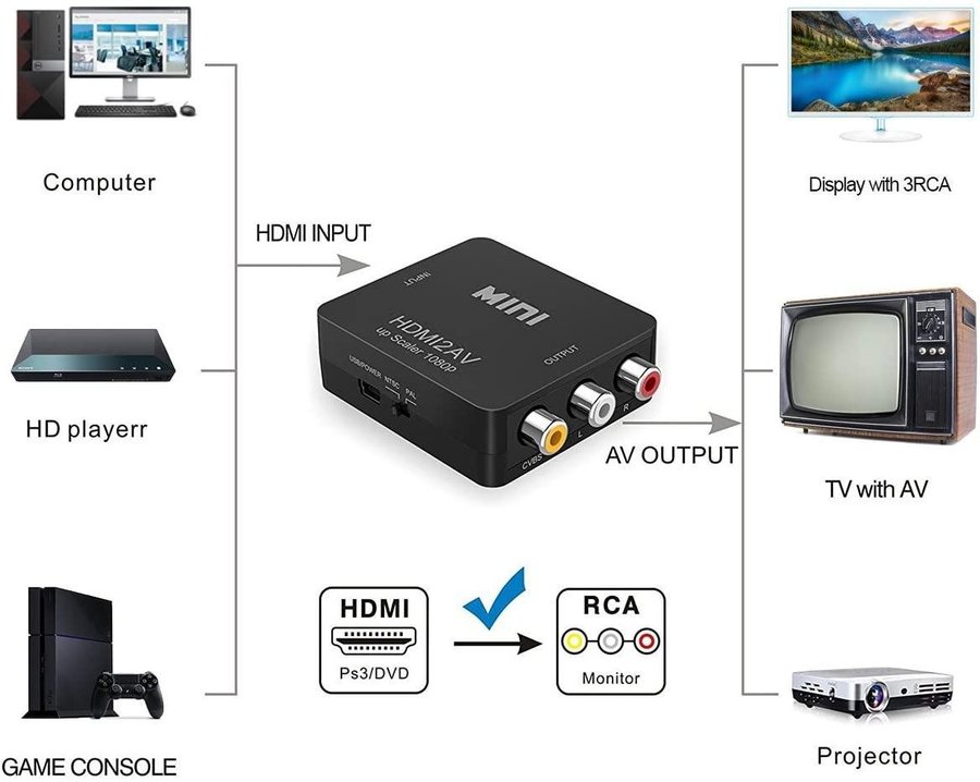 HDMI till RCA 1080p HDMI till AV 3RCA CVBs Composite Video Audio Converter