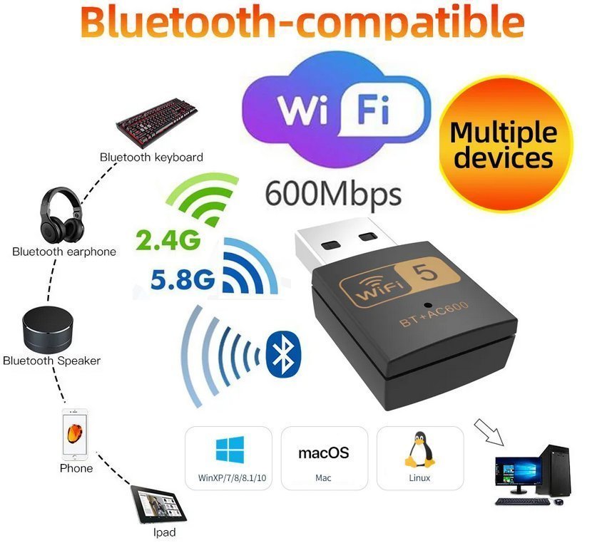 WiFi5 +BT OANVÄND 600mbps 24G  5G + Bluetooth