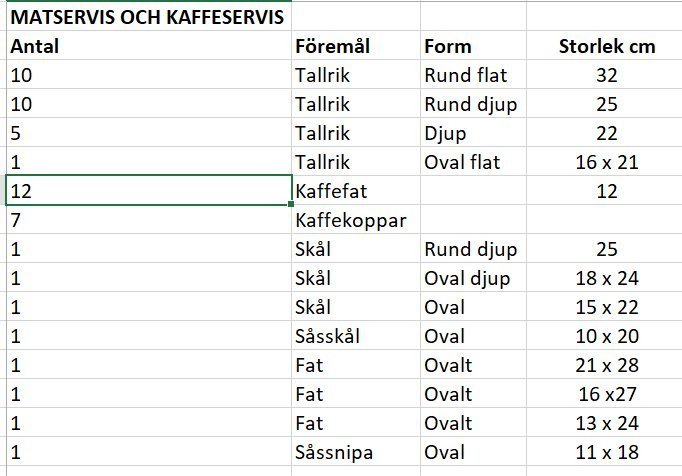 Komplett matservis och kaffeservis