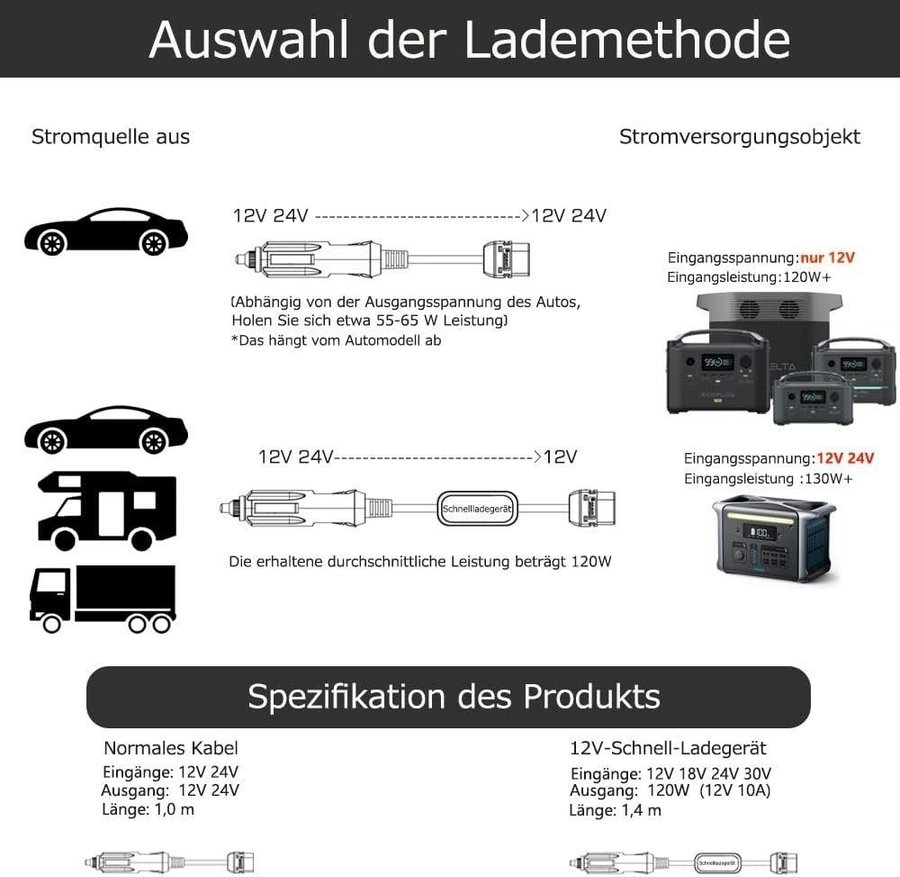 NY 12V xt60 Snabbladdare12V 24V Steg till 12V 10A120W | Ordpris 379kr