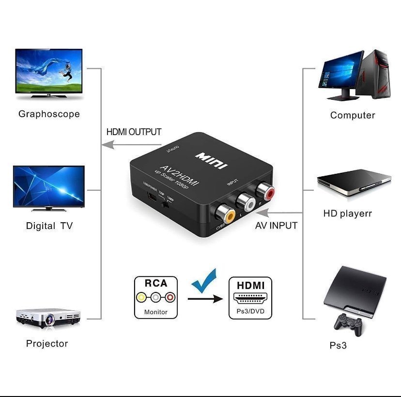 RCA till HDMI (AV till HDMI) Omvandlare för Nintendo  Sony konsoler