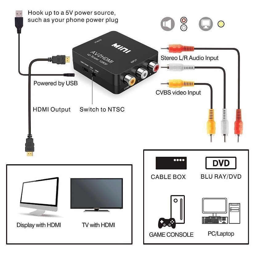 RCA till HDMI (AV till HDMI) Omvandlare för Nintendo  Sony konsoler