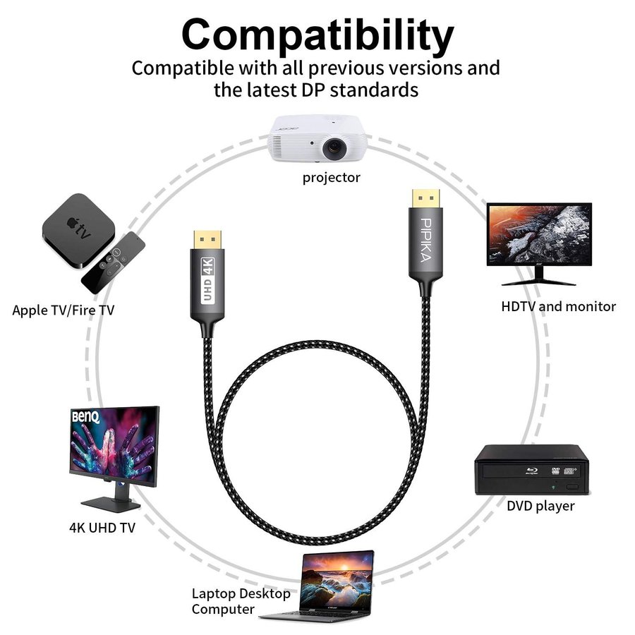 NY Flätad DisplayPort 12 kabel | DP++ | 15 meter | 4K@60Hz och 2K@144Hz | 24k