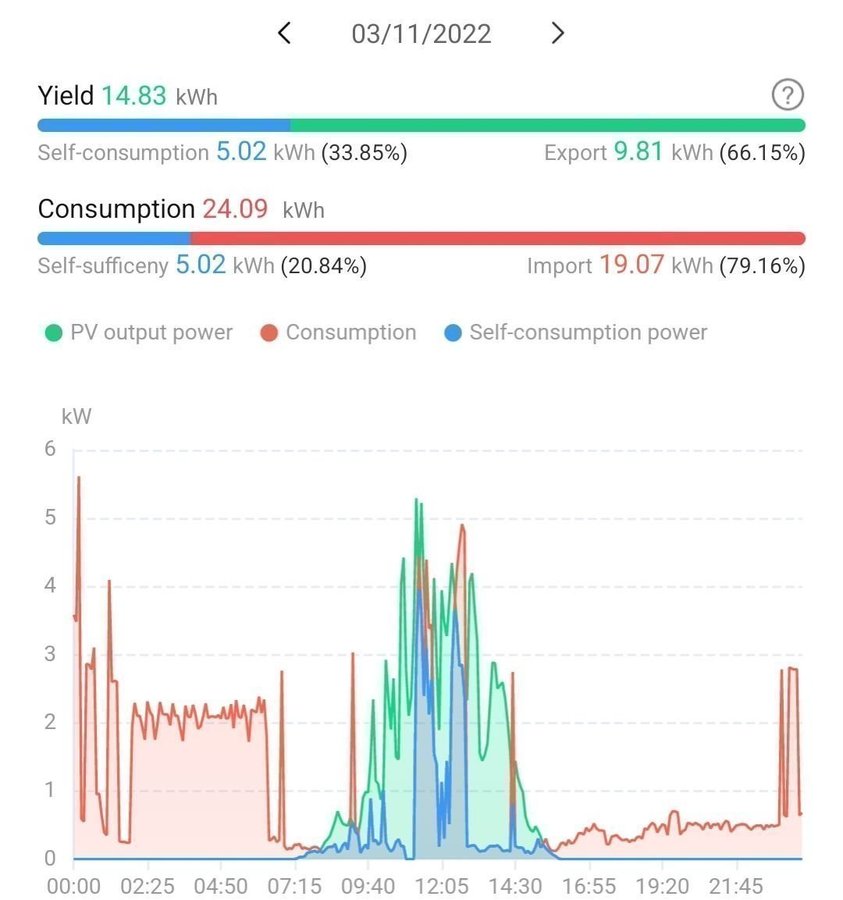 Huawei Smart Power Sensor DTSU666-H (250A) 3-fas