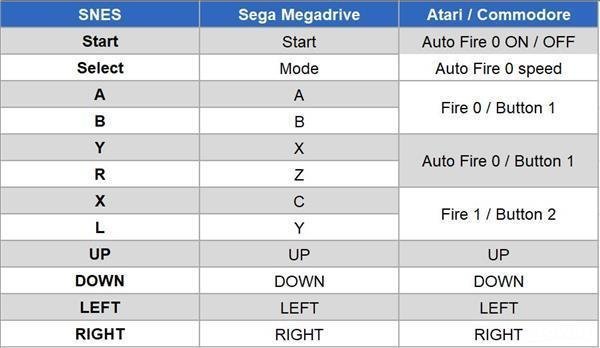 SNES till Atari / C64 Adapter / Megadrive Adapter med Autofire - Mega Drive
