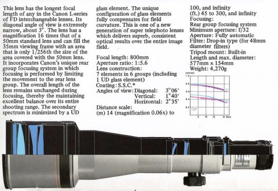 Canon FD 800mm f/56 L Objektiv