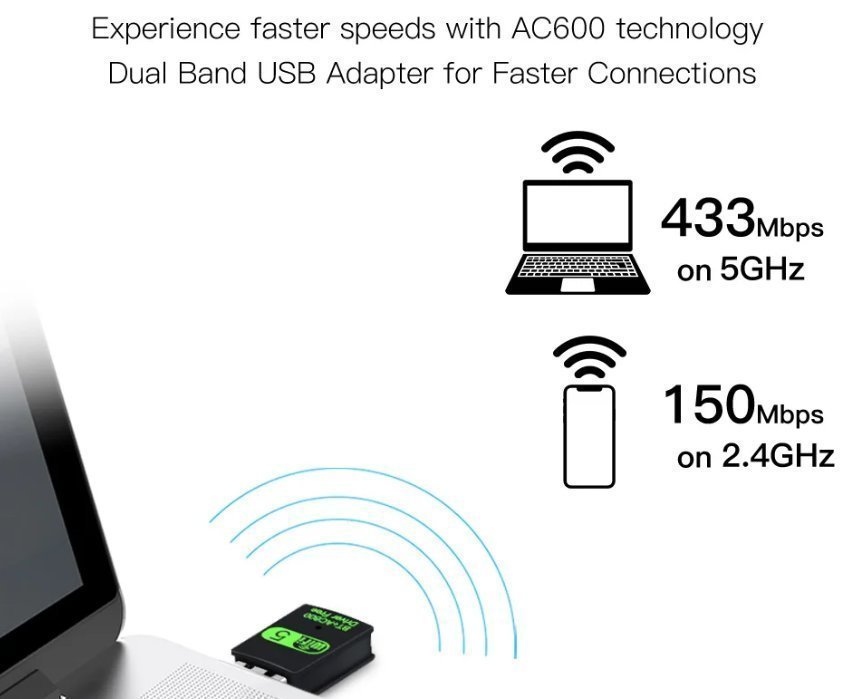 FENVI 600Mbps USB WiFi Bluetooth-adapter 2in1