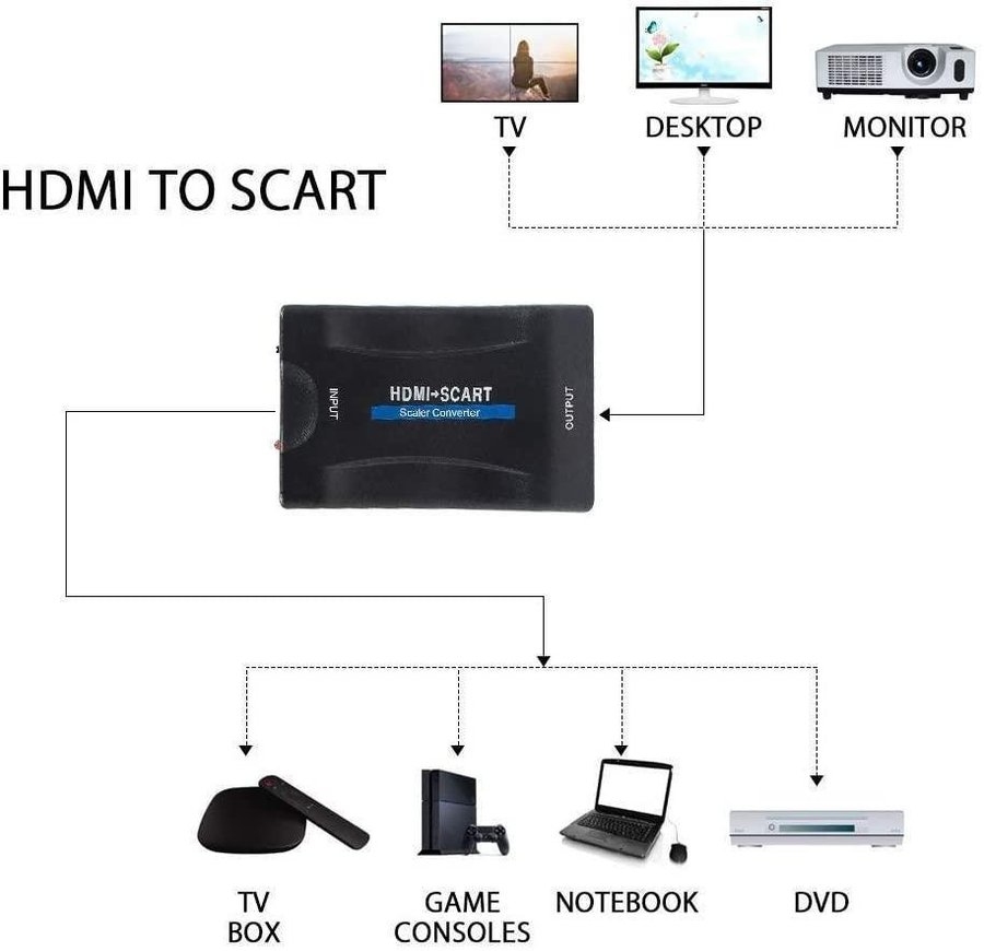 HDMI to SCART Converter