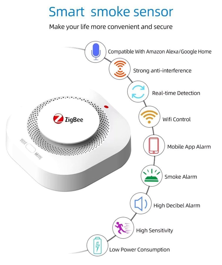 Zigbee Brand/Rökdetektor Tuya/Smartlife Ny i kartong!