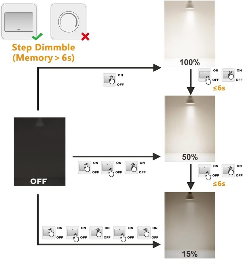 NYTT 6-pack GU10 LED-lampor | 7W  6500lu 6000k | 120° bred belysningsvinkel