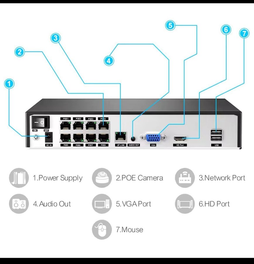 Videoövervakning NVR för 8st IP-kameror 1TB hdd