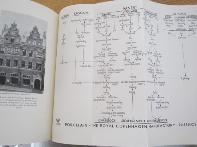 The Royal Copenhagen Porcelain Manufactory - Bok om porslin 1939