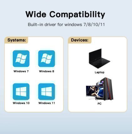 FENVI WIFI 6 Adapter AX286