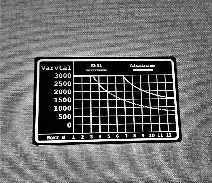 Varvtalsgraf - Skylt i aluminium