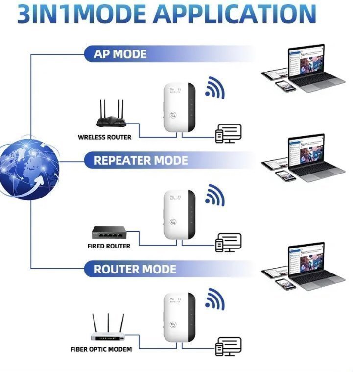 300Mbps Wireless WIFI Repeater Extender