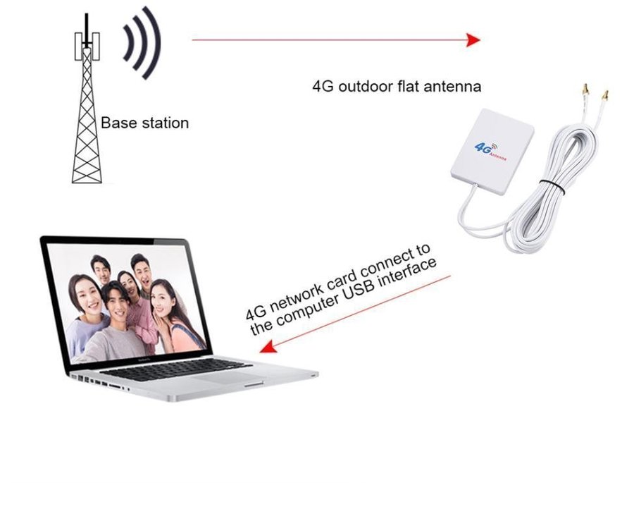 LTE Antenn 3G 4G SMA kontakt