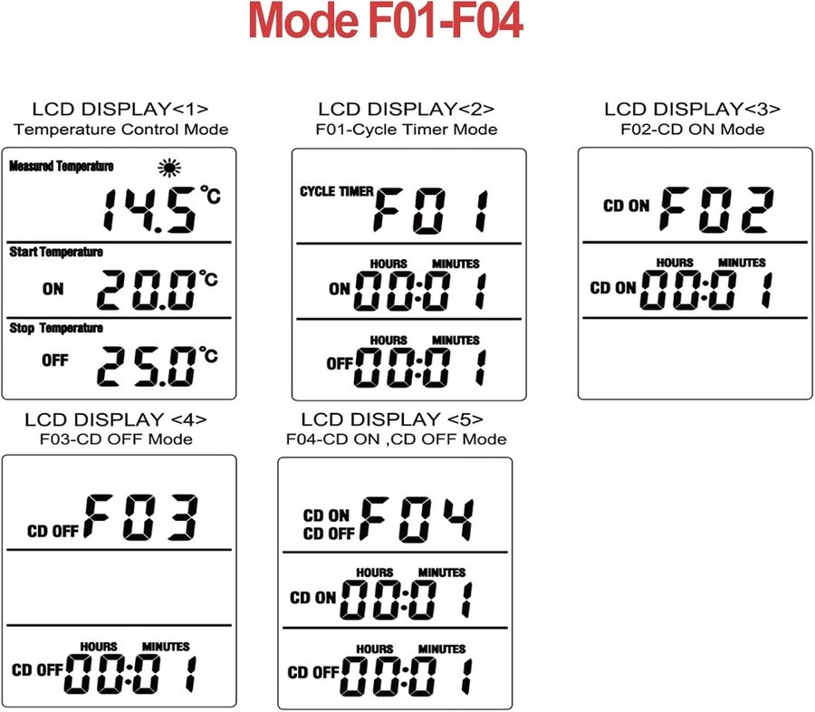 NY Digital temperaturegulator | 230v/50hz | - 40 - 120°C | Nypris 269kr