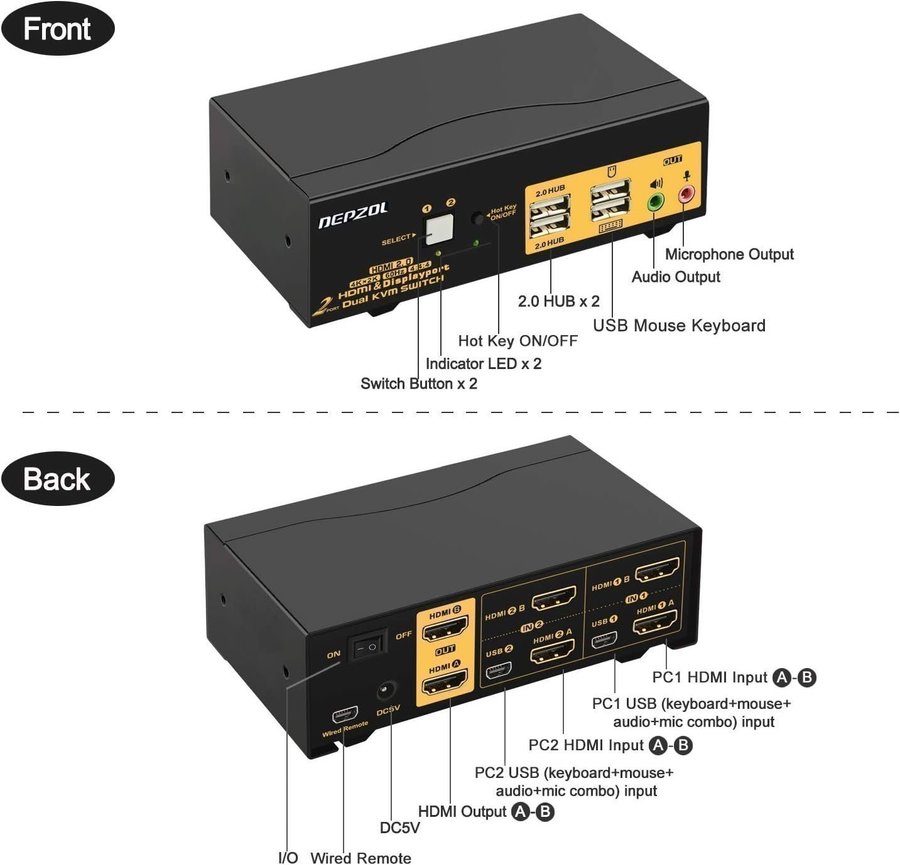 NY DEPZOL KVM-switch 4K 4:4:4-stöd @ 60HZ Dual HDMI Output switch