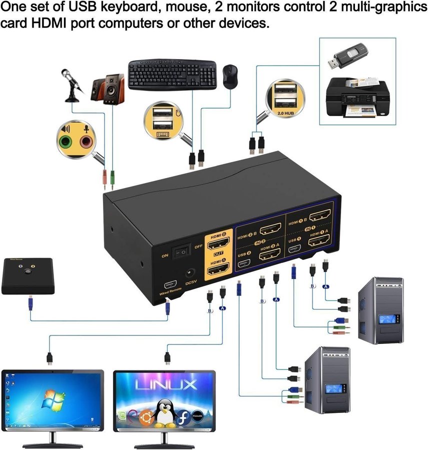 NY DEPZOL KVM-switch 4K 4:4:4-stöd @ 60HZ Dual HDMI Output switch