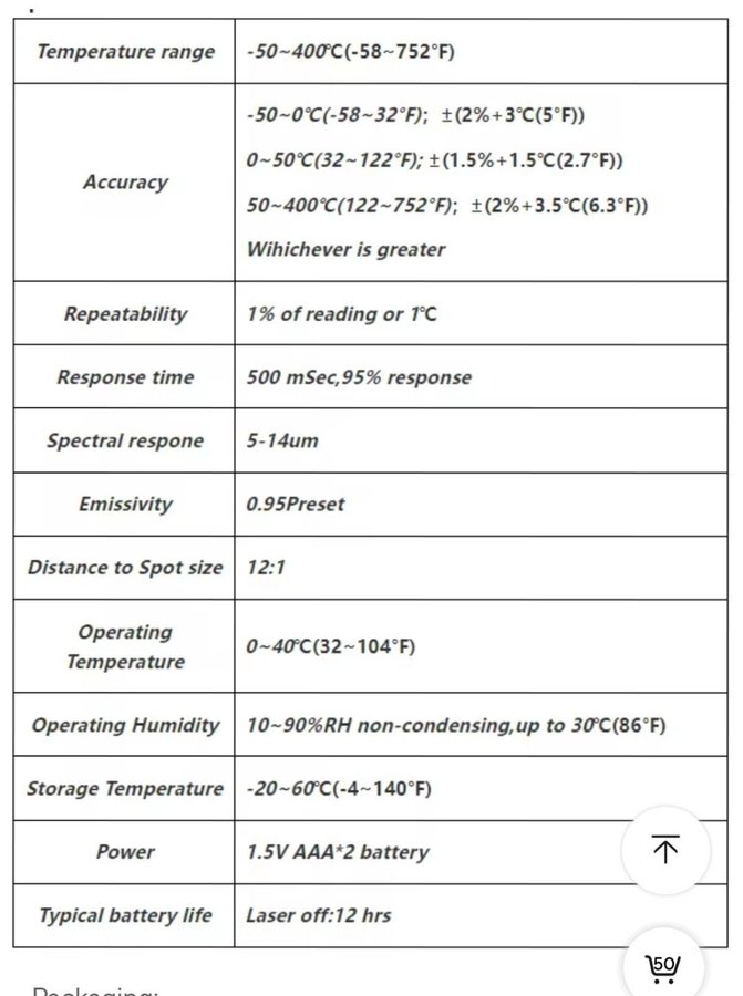 Helt ny industri Infraröd Termometer -50~400°C/-58~752°F bygg verktyg