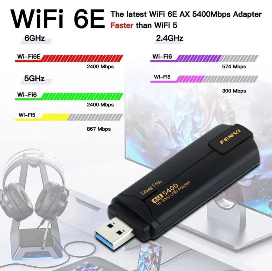 WiFi 6E USB Adapter Dongle Tri Band 24G/5G/6GHz