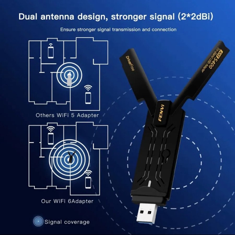 WiFi 6E USB Adapter Dongle Tri Band 24G/5G/6GHz