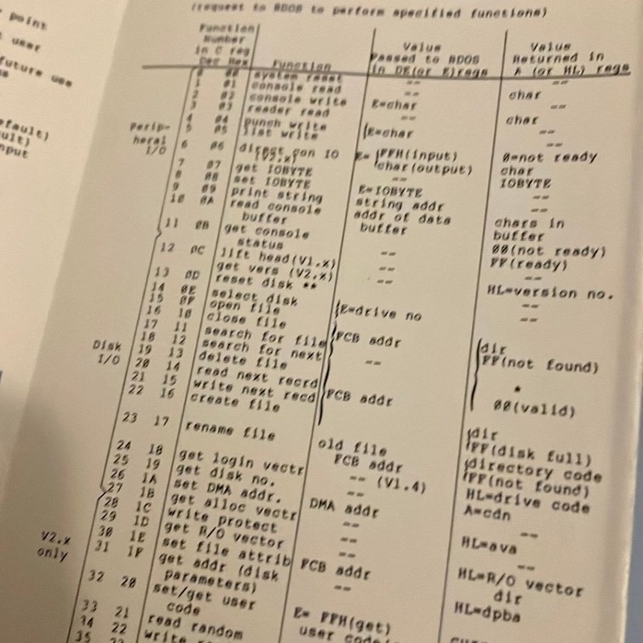 Litet häfte/papper CP/M Programmers reference guide