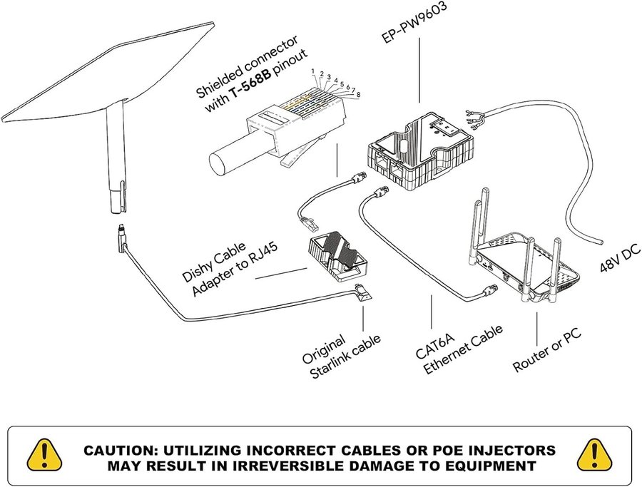 NY Starlink Dishy till RJ45-kabeladapter | Starlink V2 till PoE-injektor