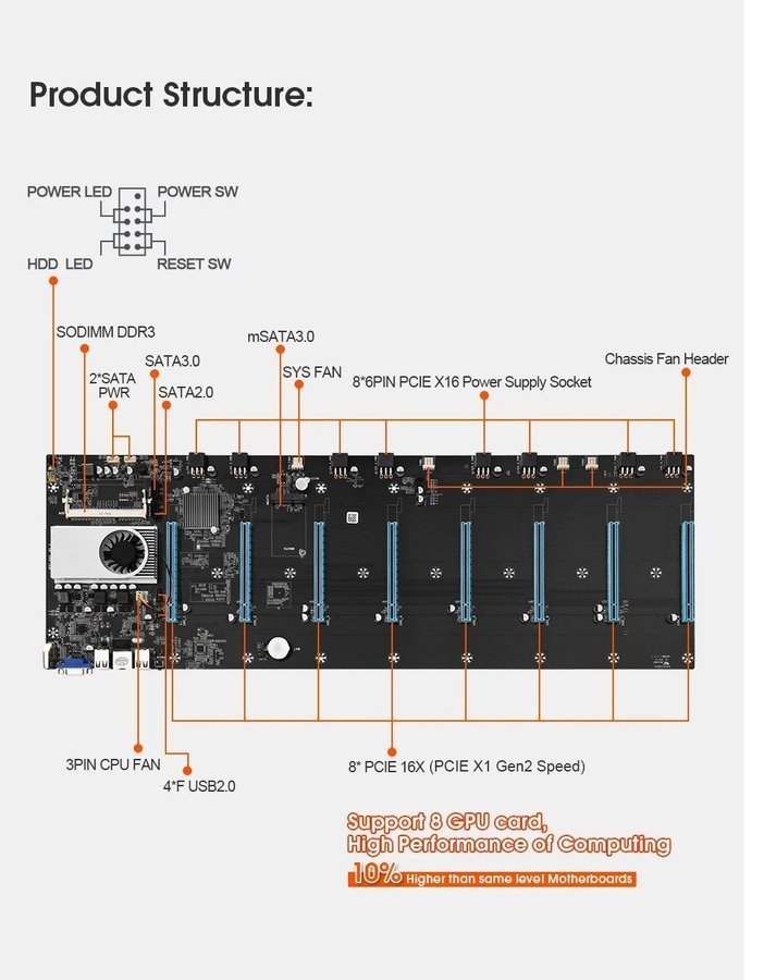 Moderkort för kryptomining BTC s-37 2st