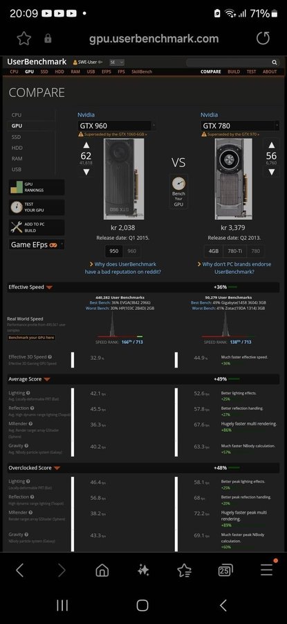 ASUS GeForce GTX 780 3gb DirectCU II