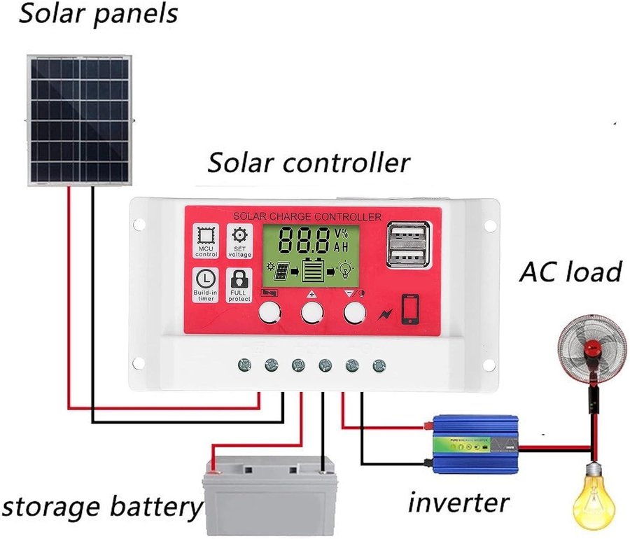 NY Hilitand 12V/24V solladdningsstyrenhet | LCD | 30A | Dual USB