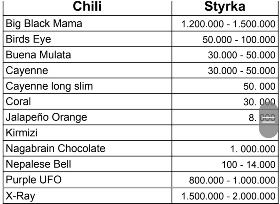 Chili Mix; 12 olika bl.a. X-Ray, Big Black Mama och Nagabrain Chocolate