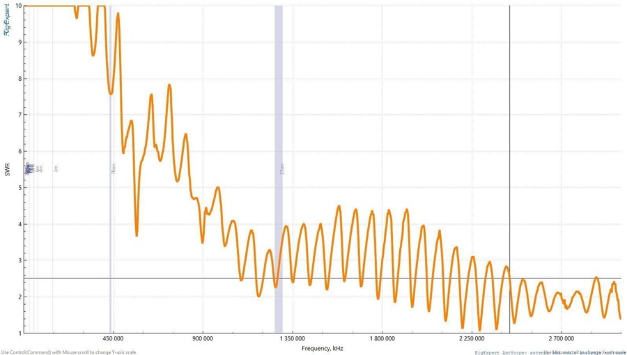 Antenn för 2.4GHz 1M kabel, RP-SMA f anslutning.