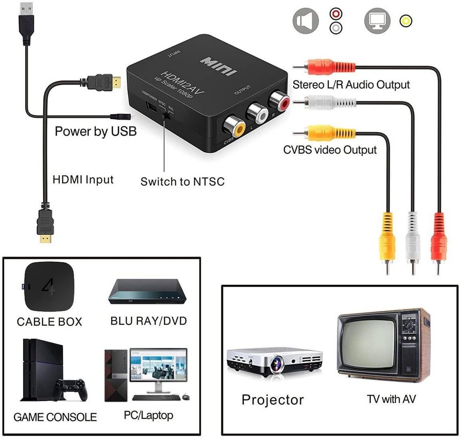 HDMI till RCA, 1080p HDMI till AV 3RCA CVBs Composite Video Audio Converter