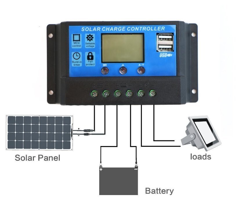 Nytt 30A Automatiska solkontroller Charge Controller