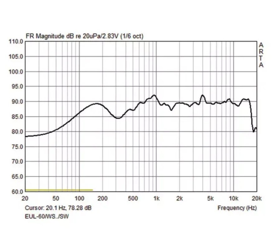 HÖGTALARE Monacor EUL-60/WS högtalar-set, 100V