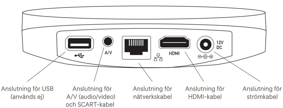 Telia tv-box Arris VIP5305 BT