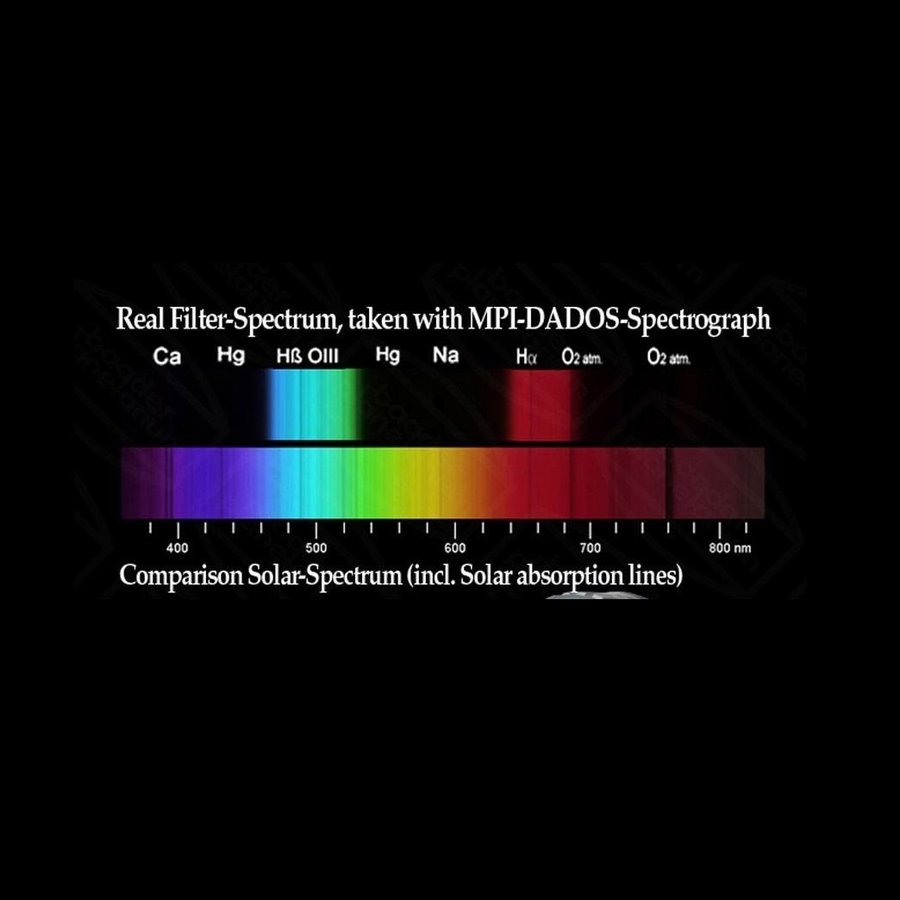 Teleskop okular filter Baader UHC-S Nebula - 1.25"